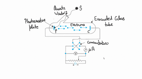 draw-a-picture-of-a-phototube-and-the-electric-circuit-that-you-can-build-to-study-the-photoelectric-01568
