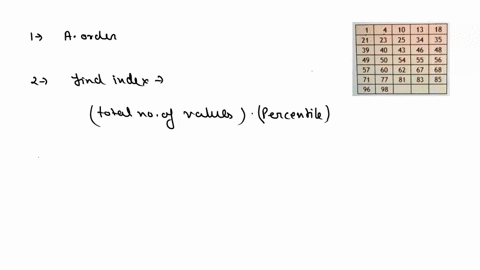find-the-94th-percentile-p94-from-the-following-data-10-13-118-21-23-25-34-35-39-40-43-46-48-49-50-54-55-56-57-60-62-67-68-71-77-81-83-85-96-98-p94-04955