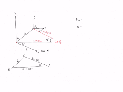 determine-the-magnitude-of-fa-express-your-answer-to-three-significant-figures-and-include-the-appropriate-units-activate-to-select-the-appropriates-template-from-the-following-choices-operate-up-and