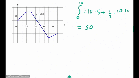 the-graph-of-f-is-shown-evaluate-each-integral-by-interpreting-it-in-terms-of-areas-y-f-10-10-20-30-40-10-fx-dx-a-100-b-fx-dx-j1o-35-fx-dx-125-c-75-35-fx-dx-15-d-21279