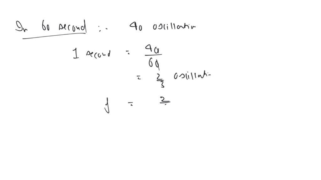 SOLVED You are given one hundred 1 Ω resister. What is the smallest