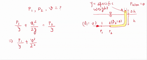 simple-pitot-tube-is-located-inside-steady-inviscid-and-irrotational-fluid-flow-as-shown-in-figure-if-the-atmospheric-pressure-is-zero-patm0-the-specific-weight-of-fluid-is-y-then-use-the-no-03457