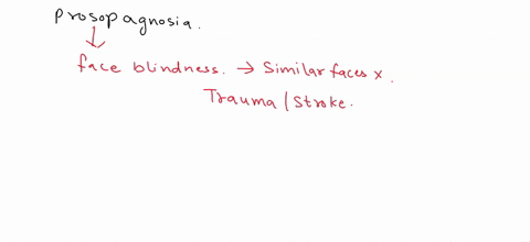 question7-1pts-some-evidence-suggest-to-prosopagnosia-may-not-be-specific-to-faces-that-it-may-be-attributable-to-a-general-inability-to-orecognize-parts-of-faces-o-distinguish-among-similar-67303
