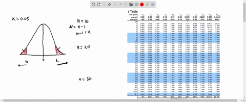 find-the-t-values-that-form-the-boundaries-of-the-critical-region-for-a-two-tailed-test-with-05-for-each-of-the-following-sample-sizes-n-10-n-20-n-30-57935
