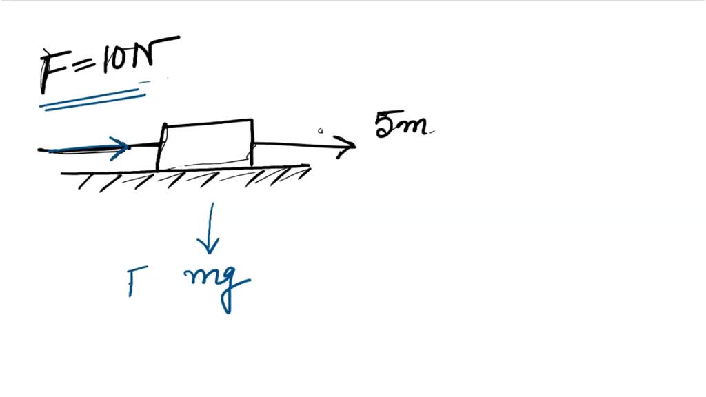 SOLVED If a box is pushed horizontally on the floor with a force of 10