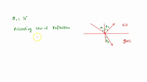 a-light-ray-in-the-air-indicated-by-the-arrow-is-incident-on-a-glass-cube-n15-at-the-angle-of-1-to-the-normal-dashed-line-a-some-of-the-light-will-be-reflected-from-the-glass-at-what-angle-w-78574