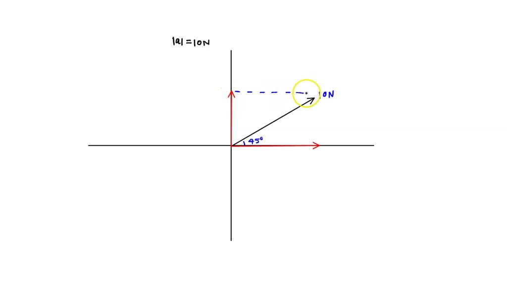 SOLVED: a vector of 10N make an angle 45 with x axis .what is angle