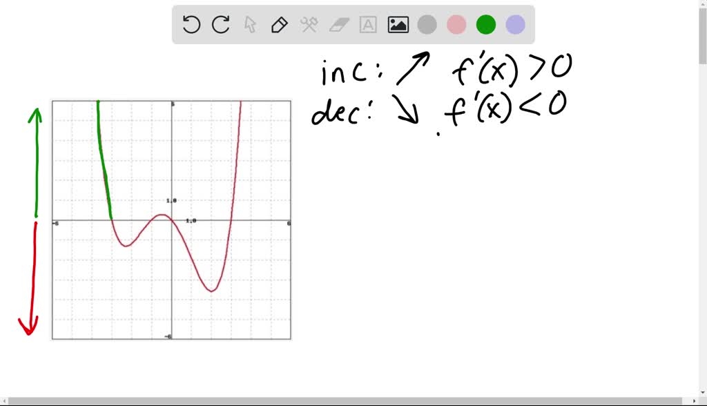 SOLVED: (1 point) The given graph of the DERIVATIVE f of a function f ...