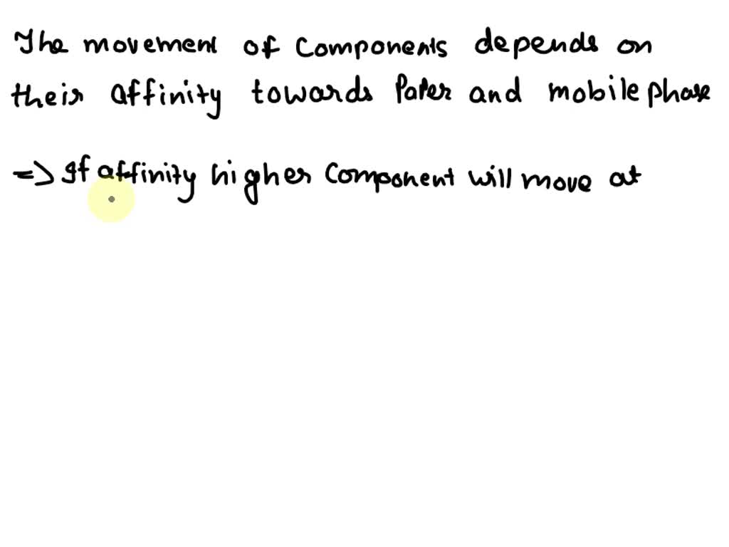 SOLVED Four different kinds of inks are placed on chromatography paper
