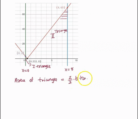 point-given-the-system-of-equations-2x-3y-9z-30-x-32-12-3x-y-4z-18-a-determine-whether-the-system-is-inconsistent-or-dependent-your-answer-is-input-inconsistent-or-dependent-b-if-your-answer-22258