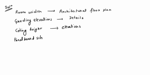 complete-the-following-items-by-indicating-the-letters-designating-the-correct-sources-of-infor-mation-for-asite-plan-4room-width-barchitectural-floor-plan-5grading-elevations-celevations-6c-03624