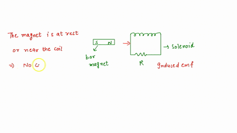 the-figure-below-shows-a-bar-magnet-positioned-near-a-coil-of-wire-with-the-north-pole-closest-to-the-left-side-the-wire-is-connected-to-a-resistor-oriented-parallel-to-the-axis-of-the-coil-46514