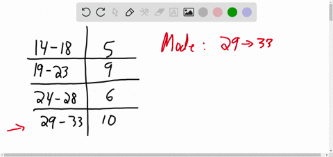 the-following-table-gives-the-frequency-distribution-of-the-sales-of-athletic-shoes-at-store-in-an-outlet-mall-each-day-during-the-past-30-days-calculate-the-mean-median-and-mode-algebraical-62786