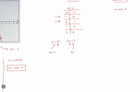 four-different-linear-functions-are-represented-below-function-function-2-function-function-4r-the-slope-is-3-and-the-y-intercept-is-3-answer-the-following-questions_-a-which-functions-have-43305