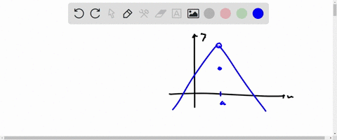 graph-of-f-the-graph-of-the-function-fis-shown-above-which-of-the-following-staterents-must-be-false-fa-exists-fx-is-defined-for-0-x4-fis-not-continuous-at-lim-f-exists-litn-f-2-exists-99215