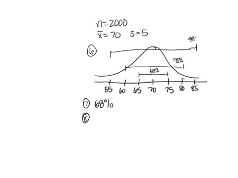 ii2000-freshmen-at-state-university-took-a-biology-testthe-scores-were-distributed-normally-with-a-mean-of-70-and-a-standard-deviation-of-5-6-label-the-mean-and-three-standard-deviations-fro-19431