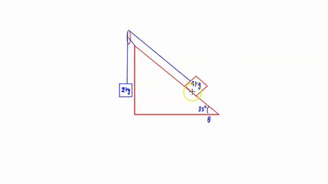 a-40kg-box-is-on-a-frictionless-35-degree-slope-and-is-connected-via-a-massless-string-over-a-massless-frictionless-pulley-to-a-hanging-20kg-weight-what-is-the-tension-in-the-string-if-the-4-88177