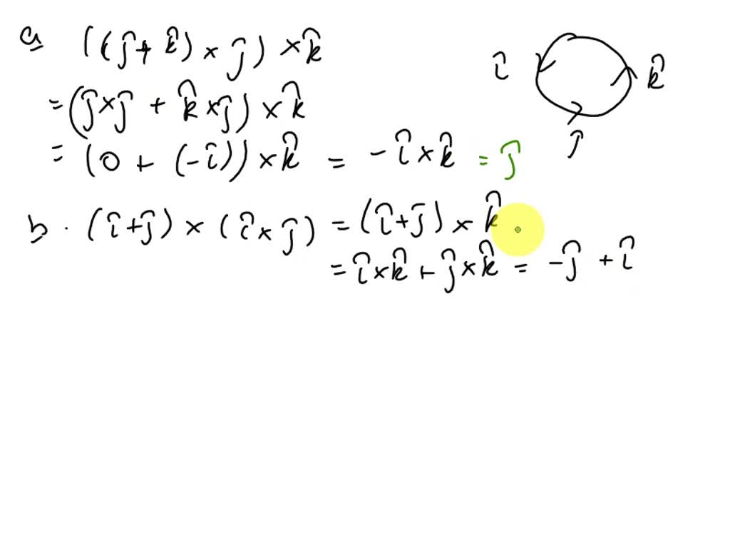 Cross Product Method  Definition, Rules & Properties - Video