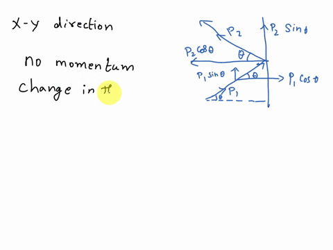 a-tennis-ball-of-mass-m-rebounds-irom-a-wall-with-the-same-speed-v-as-il-had-inilially-as-shown-in-the-figure-what-is-tne-magnitude-ofithe-momentum-change-of-thie-pall-a-b-mv-2mvi-8-zmv-sinp-64884
