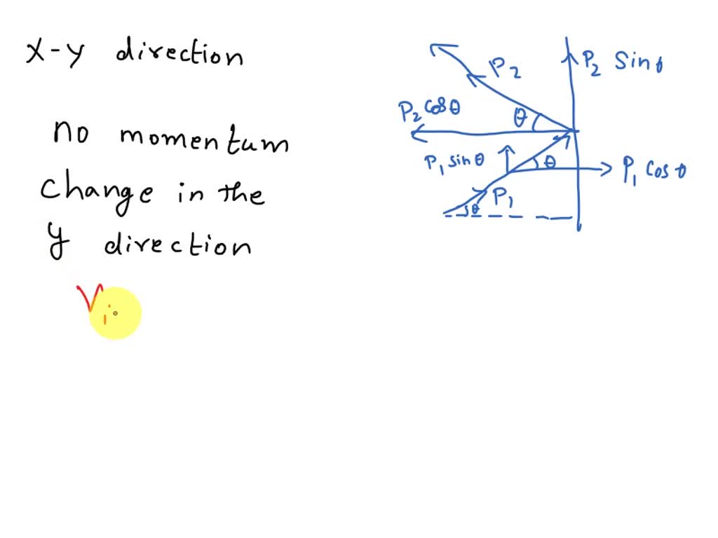 SOLVED: A tennis ball of mass m rebounds from a wall with the same ...