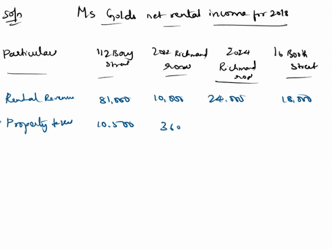 ms-gold-has-been-investing-in-real-estate-for-almost-half-a-century-on-january-1-2018-she-owned-four-rental-properties-and-the-relevant-facts-on-these-properties-are-as-follows-112-bay-stree-34007