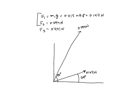 experiment-no-2-your-instructor-will-assign-you-three-masses-mp-mz-and-m-and-the-angles-at-which-to-apply-these-masses-on-the-force-table-top-and-side-views-of-the-force-table-are-shown-in-f-08256
