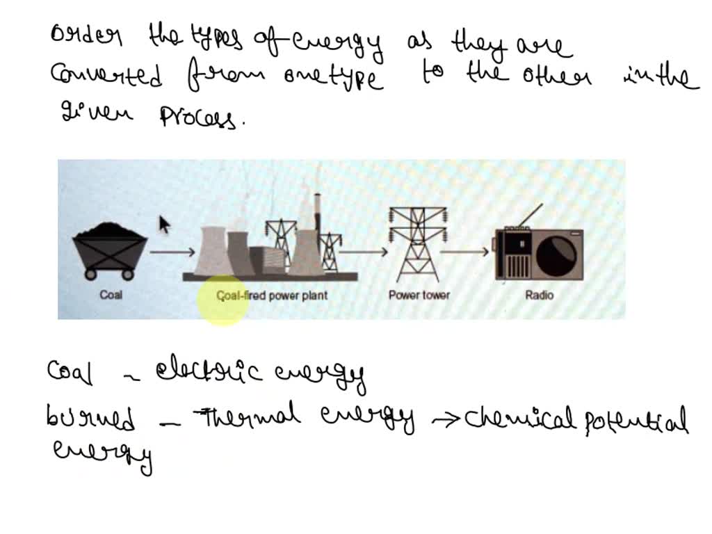 SOLVED 'I need help please help me The image shows energy flowing from