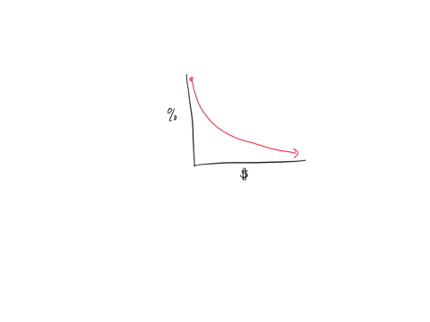draw-a-graph-showing-an-investment-demand-curve-and-explain-the-slope-of-the-curve