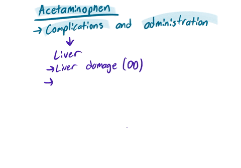 in-regards-to-the-medication-acetaminophen-what-are-some-complications-and-the-medication-administration
