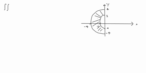 suppose-r-is-the-shaded-region-in-the-figure-as-an-iterated-integral-in-polar-coordinates-ff-fcwyda-cc-fr-cos0-r-sin0-r-dr-d0-r-with-limits-of-integration-a-b-c-d-75855