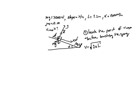 a-3000-n-block-slides-down-an-incline-having-a-slope-of-34-it-starts-from-rest-and-after-moving-12-m-strikes-a-spring-whose-modulus-is-1500-nm-if-the-coefficient-of-kinetic-friction-is-020-f-17911