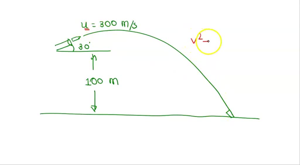 SOLVED A 6.2 kg box is sliding across the floor with an initial