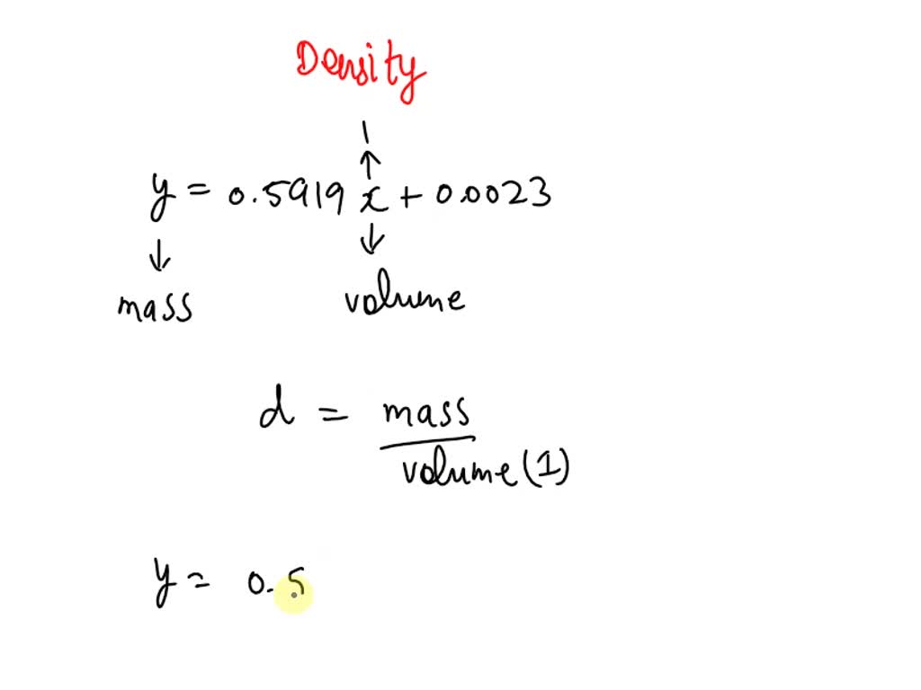 SOLVED: An unknown substance has a density of 0.502mu (g)/(m)m^(3 ...