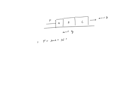 a-b-three-blocks-each-of-mass-11-kg-are-on-frictionless-table-hand-boxes-accelerate-pushes-on-the-left-most-box-a-such-that-the-thrce-the-positive-horizontal-direction-as-shown-at-rate-of-i-34692