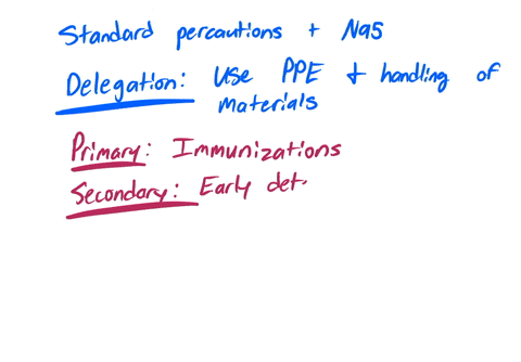 implementing-airborne-precautions-measles-varicella-tuberculosis-related-content-eg-delegation-levels-of-prevention-advance-directives-underlying-principles-nursing-interventions-eg-who-when-why-how