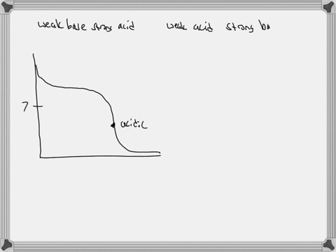 what-kind-of-titration-is-shown-in-the-graph-below-ph-titrant-volume-ml-titration-of-a-weak-monoprotic-acid-with-strong-base_-titration-of-a-strong-acid-with-strong-base_-titration-of-a-weak-80034