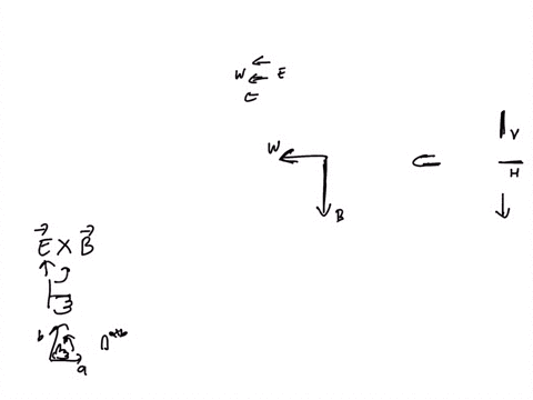 a-plane-electromagnetic-wave-propagates-horizontally-from-east-to-west-if-at-any-point-b-is-vertical-and-oriented-downward-at-a-time-what-is-the-orientation-of-e-91561