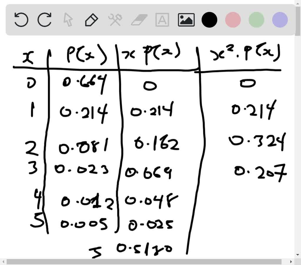 SOLVED Complete parts (a) and (b) below. A) Find the mean, variance