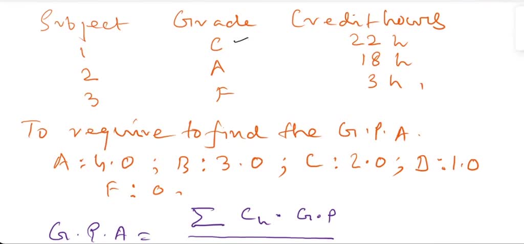 0 grade on sale celsius in fahrenheit