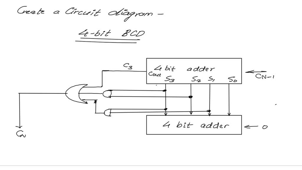 VIDEO solution: Parts List: • DEC - Takes a 4-bit opcode input and ...