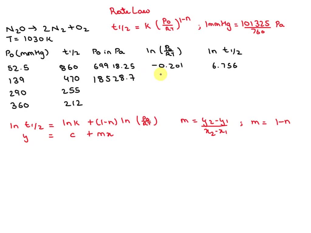 SOLVED: 4. Method of Half-Lives The thermal decomposition of nitrous ...