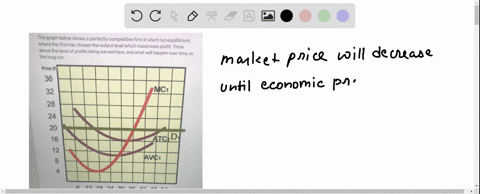 the-graph-below-shows-a-perfectly-competitive-firm-in-short-run-equilibrium-where-the-firm-has-chosen-the-output-level-which-maximizes-profit-think-about-the-level-of-profits-being-earned-he-68968