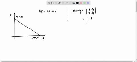 in-canada-is-described-by-the-function-dp-286-20p-graph-the-the-demand-processed-pork-elasticity-for-what-prices-is-the-demand-function-demand-function-compute-the-elasticity-and-graph-the-e-04186