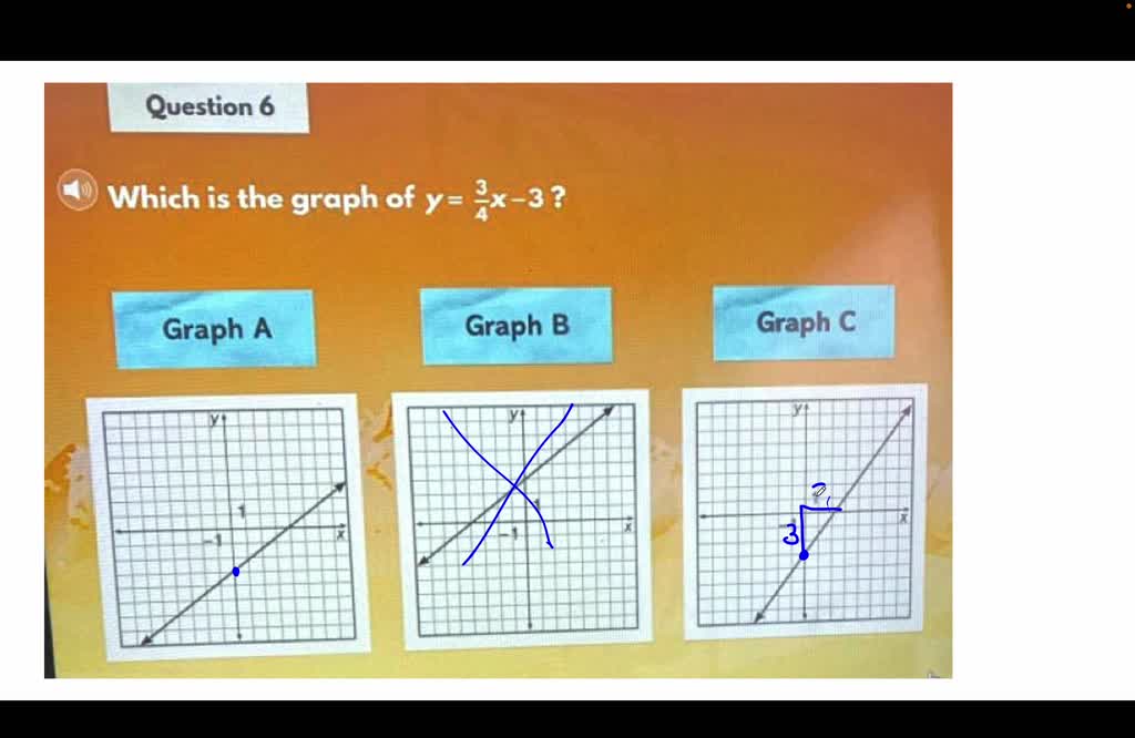 SOLVED: 'I-ready question 6 which is the graph of y=3/4x-3 Question 6 ...