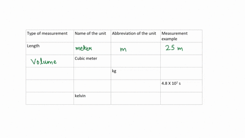 complete-the-following-table-for-the-international-system-of-units-si-type-of-measurement-name-of-the-unit-abbreviation-of-the-unit-measurement-example-length-neteq-cubic-meter-n-nass-time-s-00867