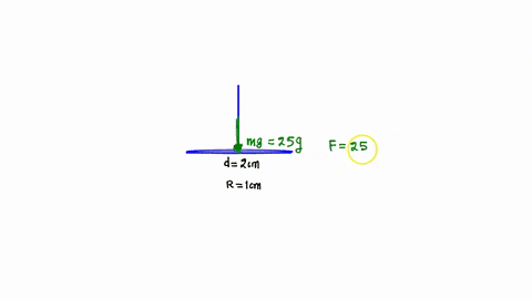 a-force-equal-to-25kgf-is-applied-on-the-piston-with-a-diameter-of-2cm-find-the-pressure-exerted-on-the-piston-in-kpa-58847
