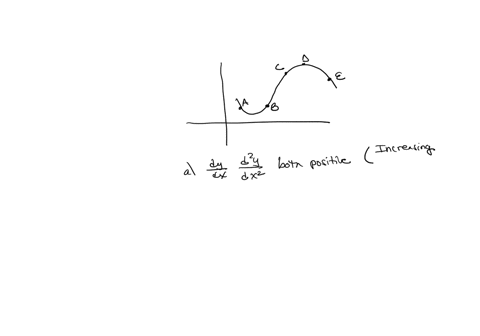 the-graph-of-a-function-yfx-is-shownat-which-points-are-the-following-statements-trueselect-all-that-apply-y-d-dzy-a-areboth-positive-dx-dx2-a-b-d-de-dzy-6-are-both-negative-dx-dx2-ca-90-de-16532