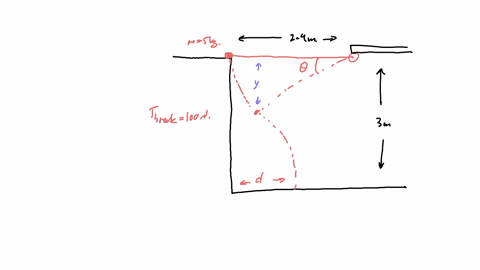 5-kg-bag-is-gently-pushed-off-the-top-of-a-wall-and-swings-in-a-vertical-plane-at-the-end-of-a-24-m-rope-which-can-withstand-a-maximum-tension-of-100-n-determine-a-the-elevation-h-between-po-79583