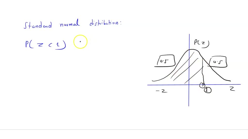 solved-for-a-standard-normal-distribution-find-p-z