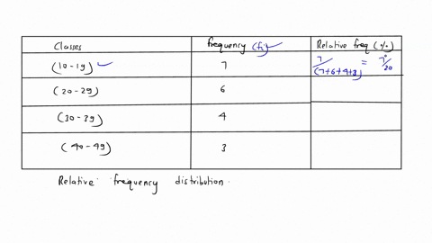 the-following-is-frequency-distribution-of-sample-data-classes-frequency-10-19-20-29-30-39-40-49-use-the-table-grid-to-construct-relative-frequency-distribution-no-need-to-show-the-table-wor-09658